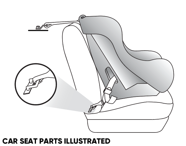 LATCH card seat illustrated diagram
